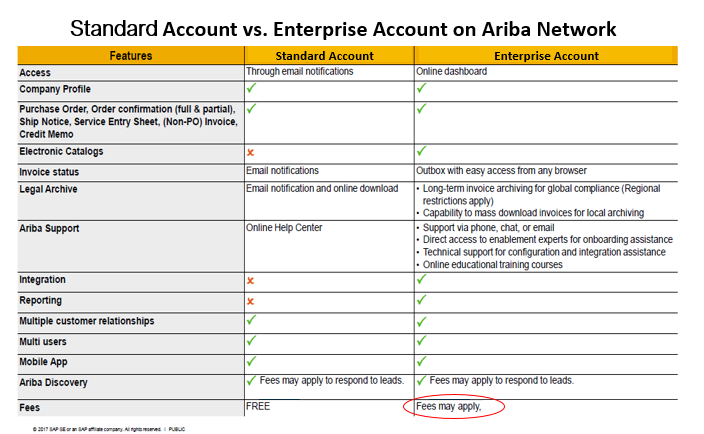 Enterprise (fee’s) and Standard Account (free)